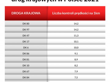 Uwaga, tu łatwo o mandat!